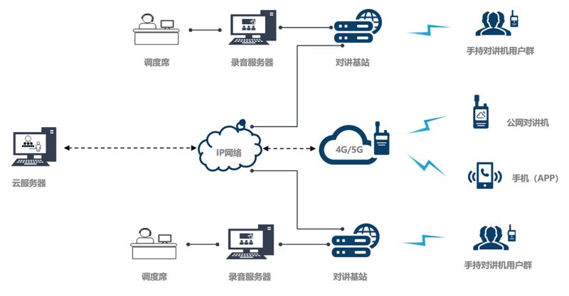集群通信：连接你我的桥梁