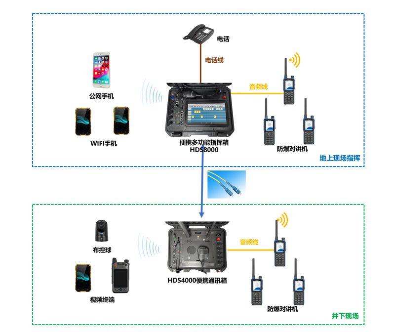 车载台：开启你的移动办公新篇章