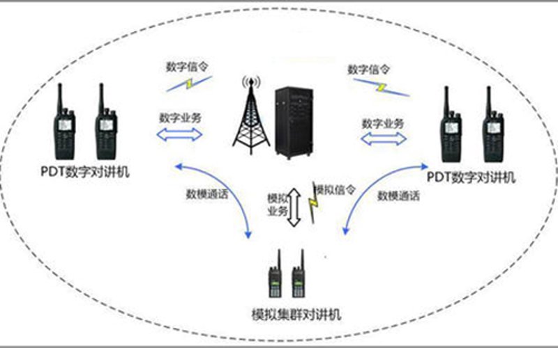 集群通信:连接你我的桥梁